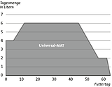 001-alma2futtersorte-sparen.png