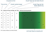 Zum Nedap Lactivator